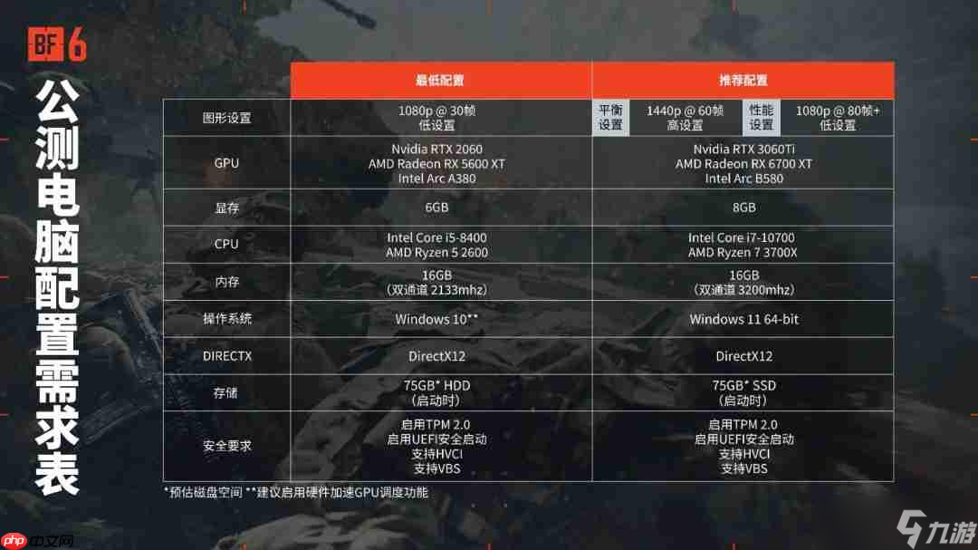 《战地6》公测正式开启 在线人数近20万