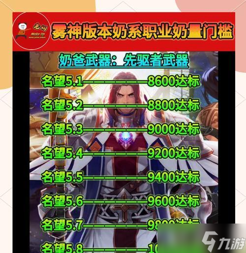 寻仙奶妈转输出职业选择标准是什么 转职后的技能怎么调整 