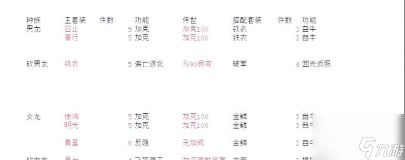 大话西游套装搭配技巧是什么？