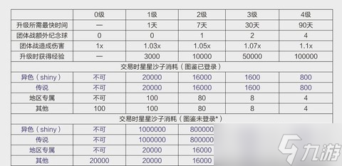 口袋妖怪怎么通讯进化
