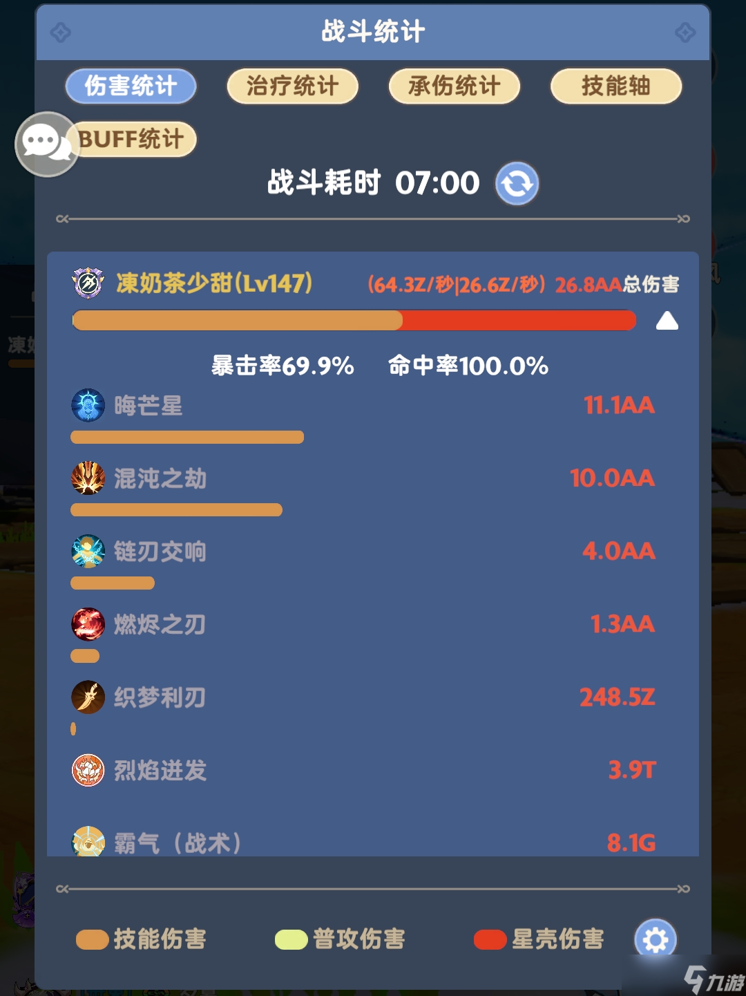 出发吧麦芬八转刺客四代宠物的伤害对比