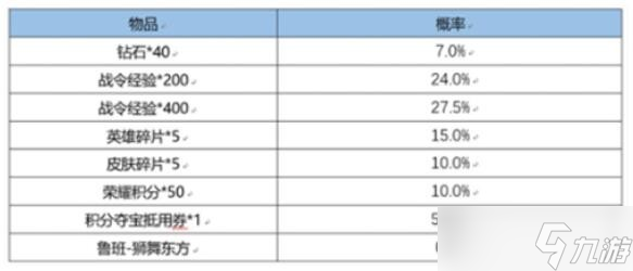 王者荣耀狮舞东方皮肤返场全攻略：时间、概率与获取方式解析