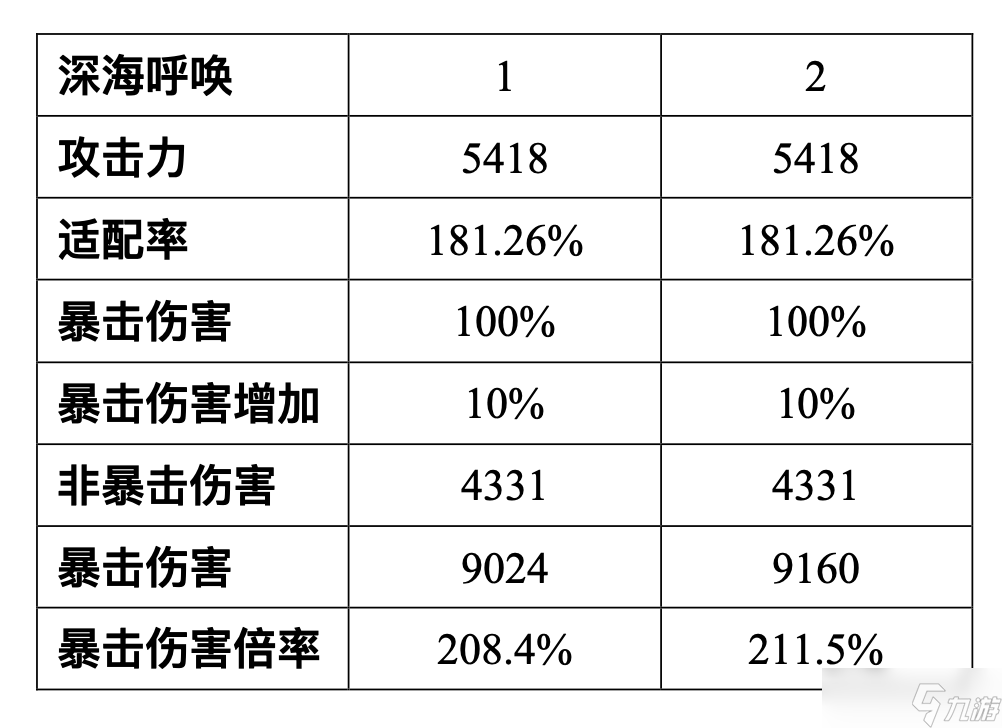 尘白禁区芙提雅-驰掣（烈兔）射击伤害浅析与后勤测评
