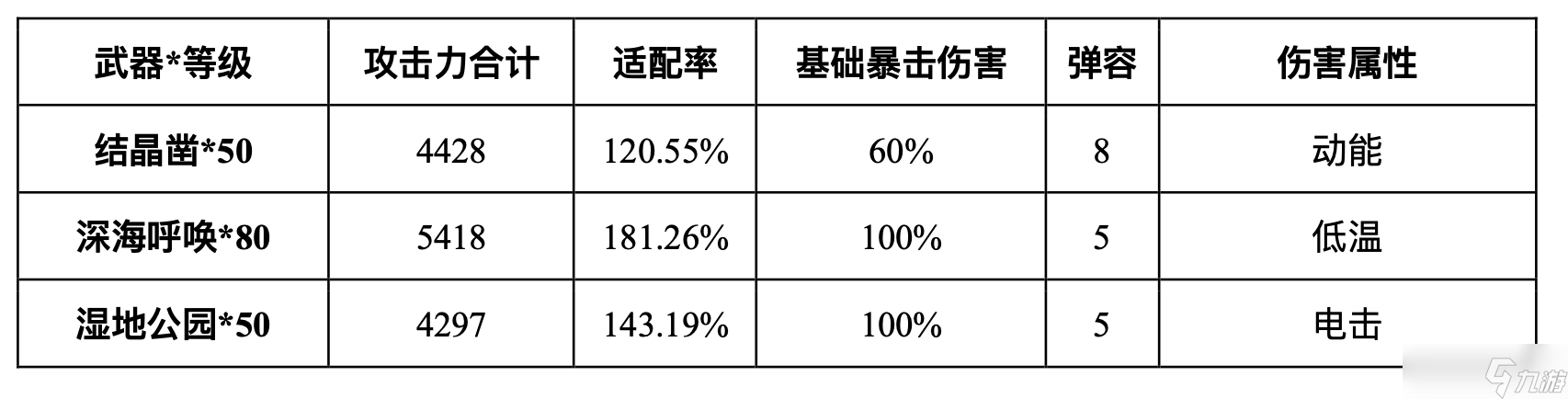 尘白禁区芙提雅-驰掣（烈兔）射击伤害浅析与后勤测评