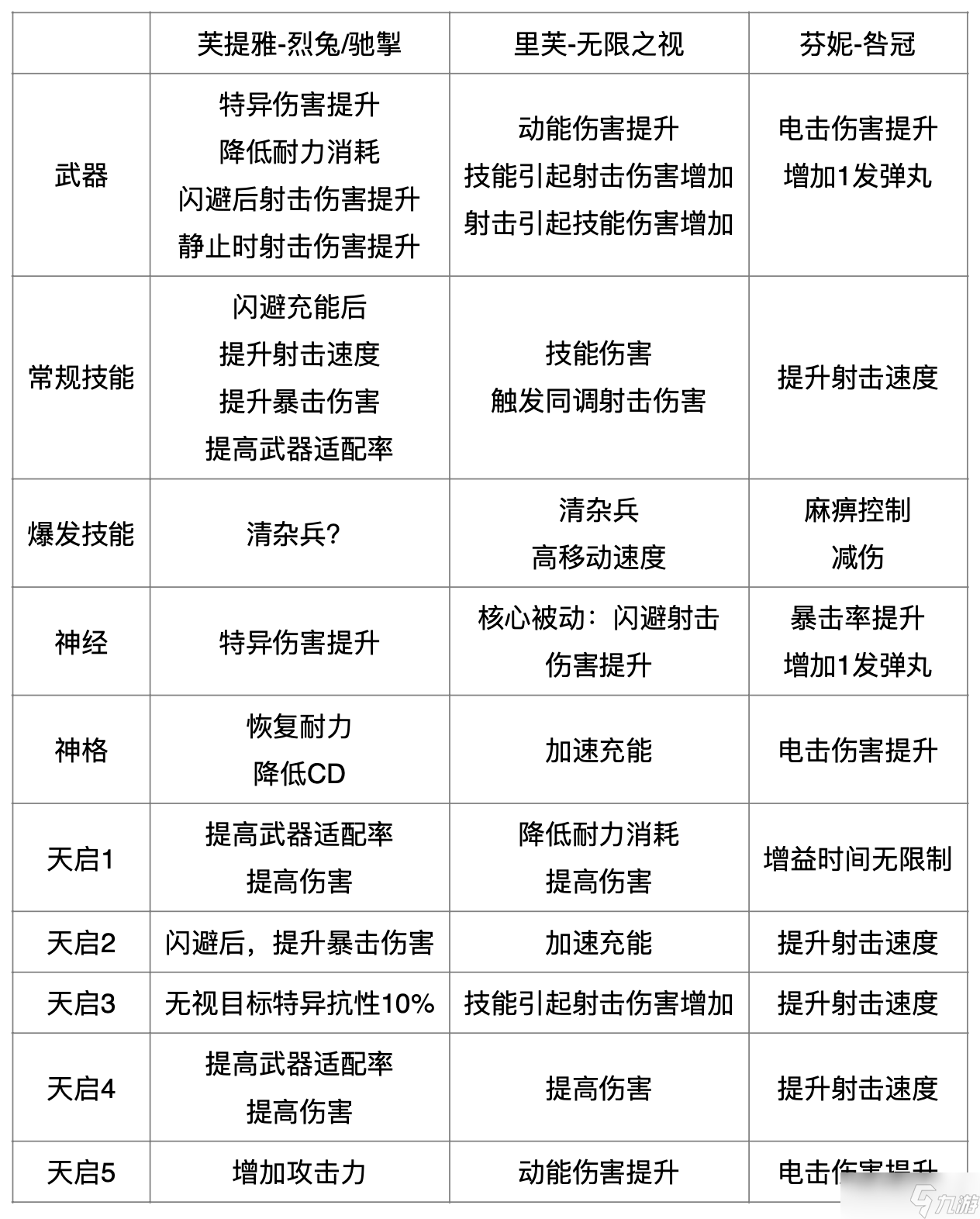 尘白禁区芙提雅-烈兔/驰掣角色浅析