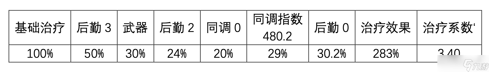 尘白禁区芙提雅-驰掣（烈兔）射击伤害浅析与后勤测评
