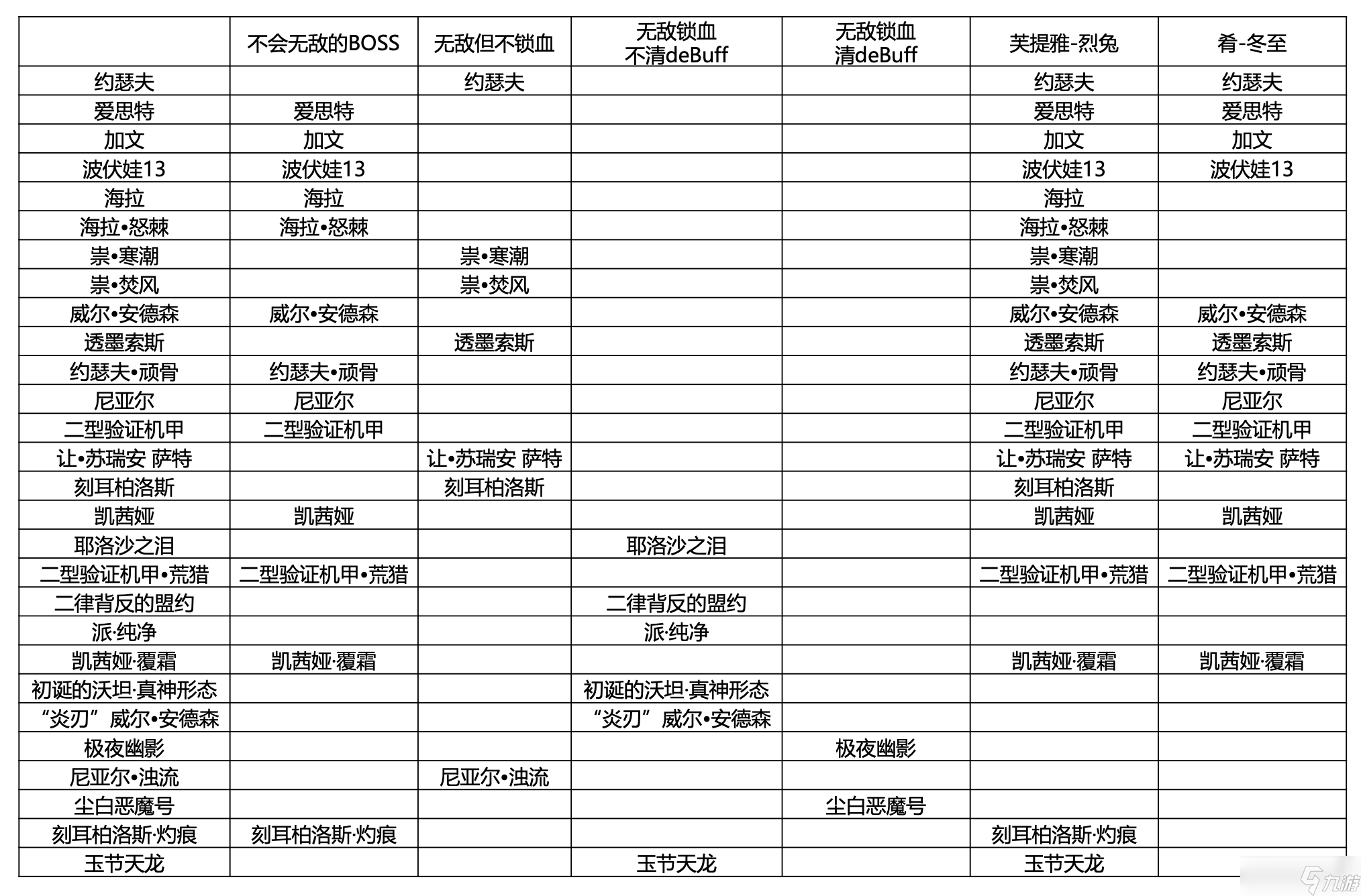 尘白禁区芙提雅-烈兔/驰掣角色浅析