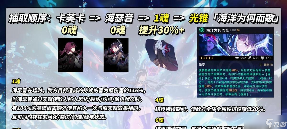 崩铁：海瑟音养成攻略｜重铸DOT荣光？遗器光锥配队全解