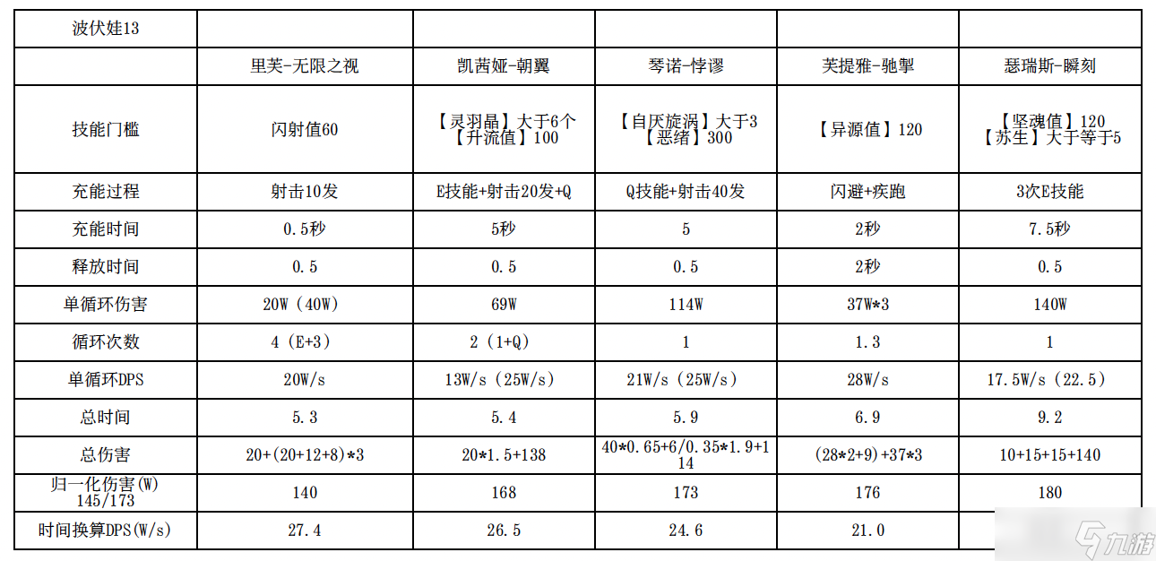 尘白禁区芙提雅-烈兔/驰掣角色浅析