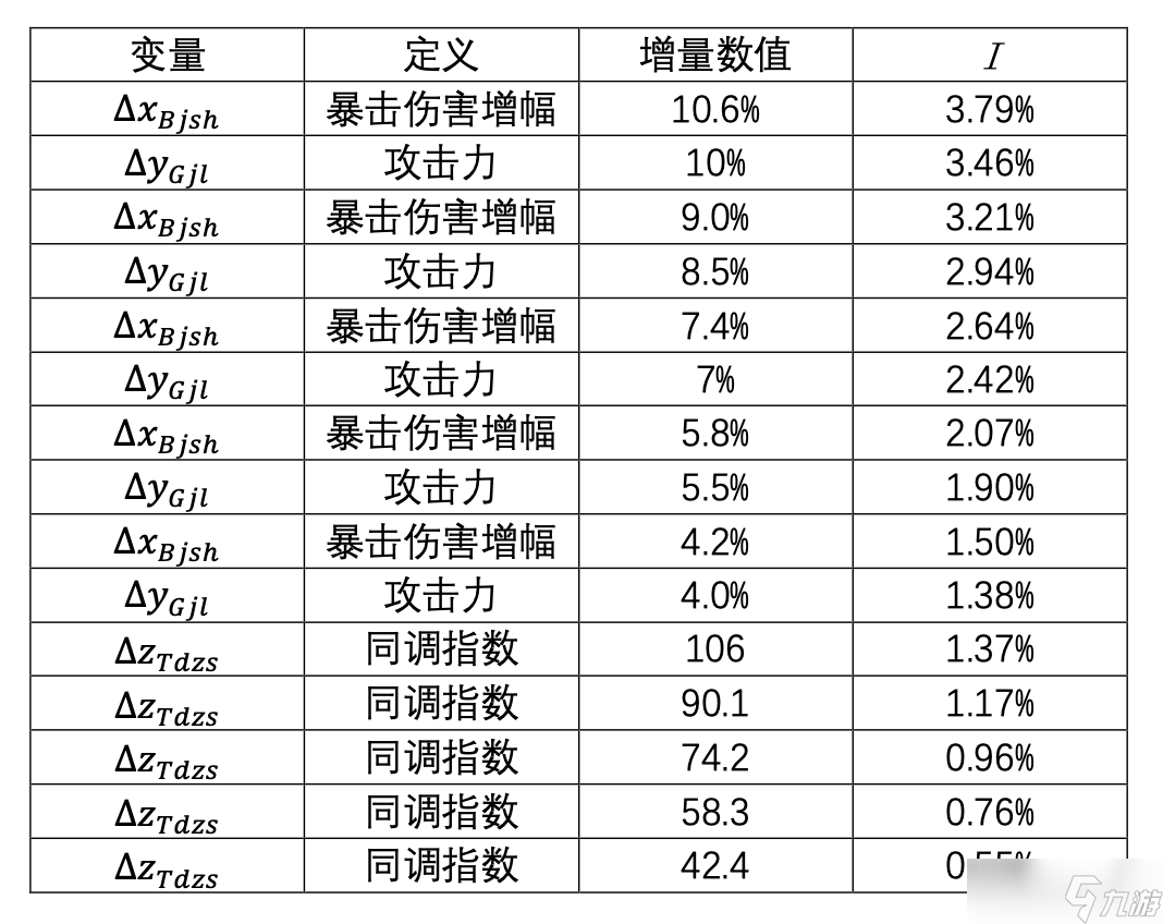 尘白禁区芙提雅-驰掣（烈兔）射击伤害浅析与后勤测评
