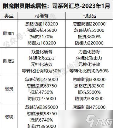 寻仙圣兽升阶需要哪些材料？升阶后属性有何变化？