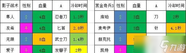 《赏金奇兵3》游戏杀10个小动物成就达成指南（轻松完成成就）