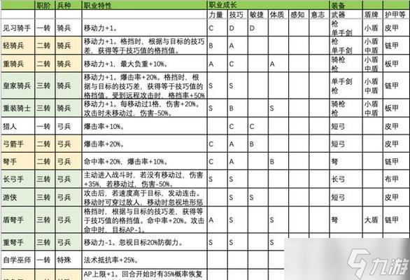 轩辕传奇手游灵兔转职攻略，激萌职业成长（灵兔转职注意事项、属性变化及技能介绍）