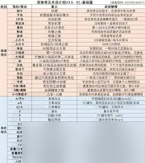 解限机黑话术语有哪些