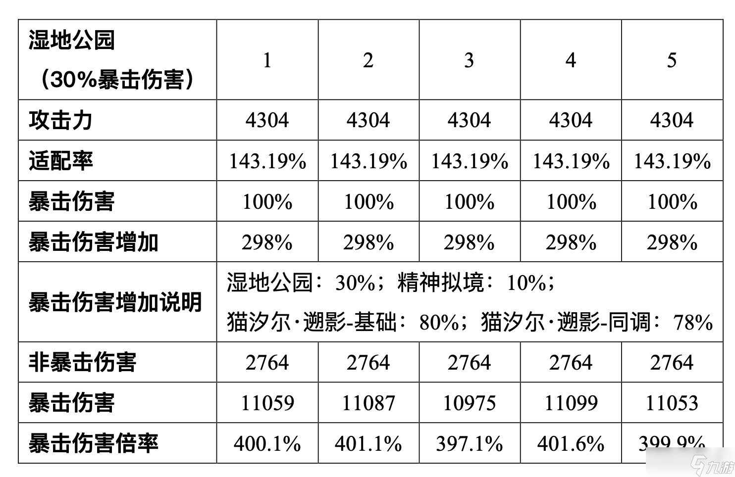 尘白禁区芙提雅-驰掣（烈兔）射击伤害浅析与后勤测评