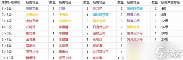 《永劫无间》摸金模式库房怎么升级