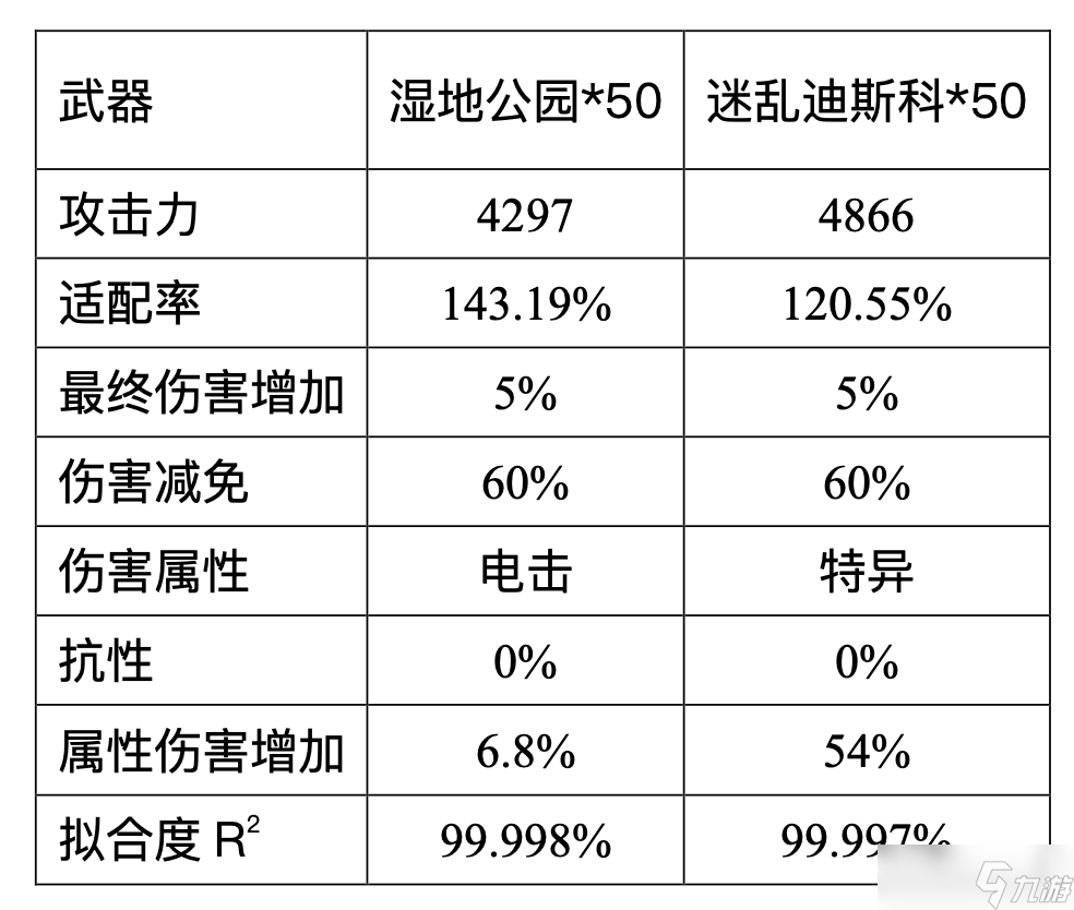 尘白禁区芙提雅-驰掣（烈兔）射击伤害浅析与后勤测评