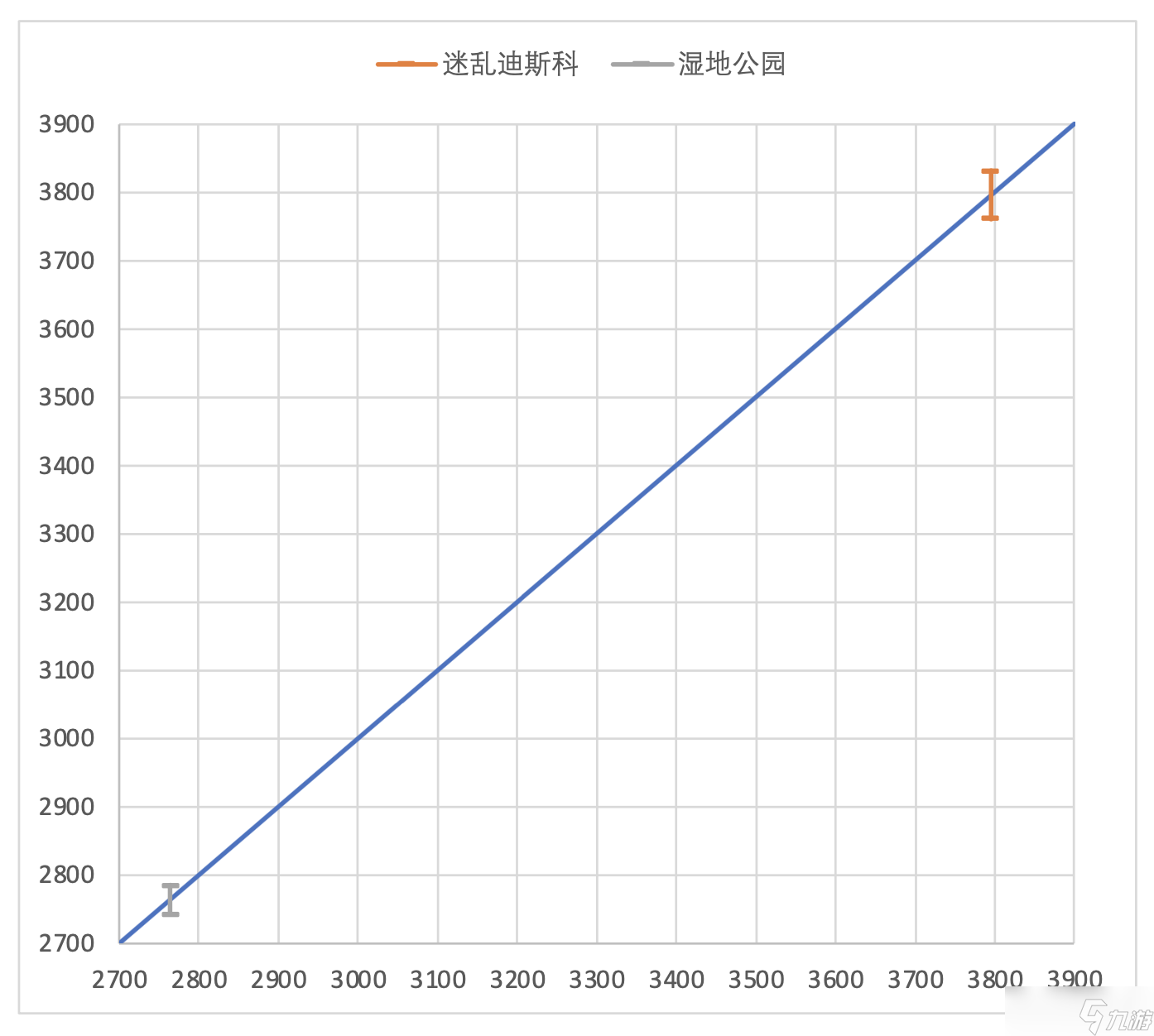 尘白禁区芙提雅-驰掣（烈兔）射击伤害浅析与后勤测评