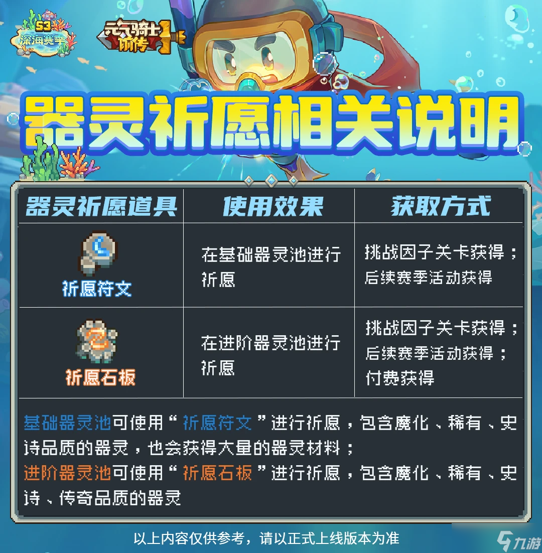 元气骑士前传一帖看懂器灵