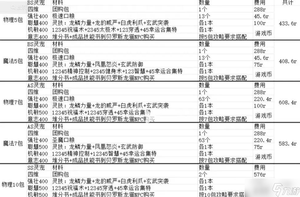 彩虹岛宠物300爆的提升方法有哪些？