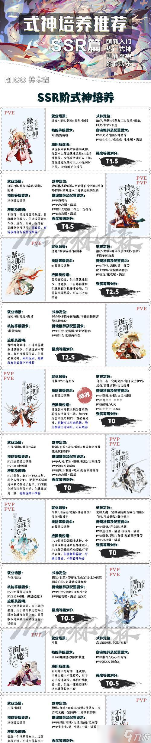 神武游戲小白狐孩子養(yǎng)成攻略（從零開始養(yǎng)成一只強(qiáng)大的小白狐）