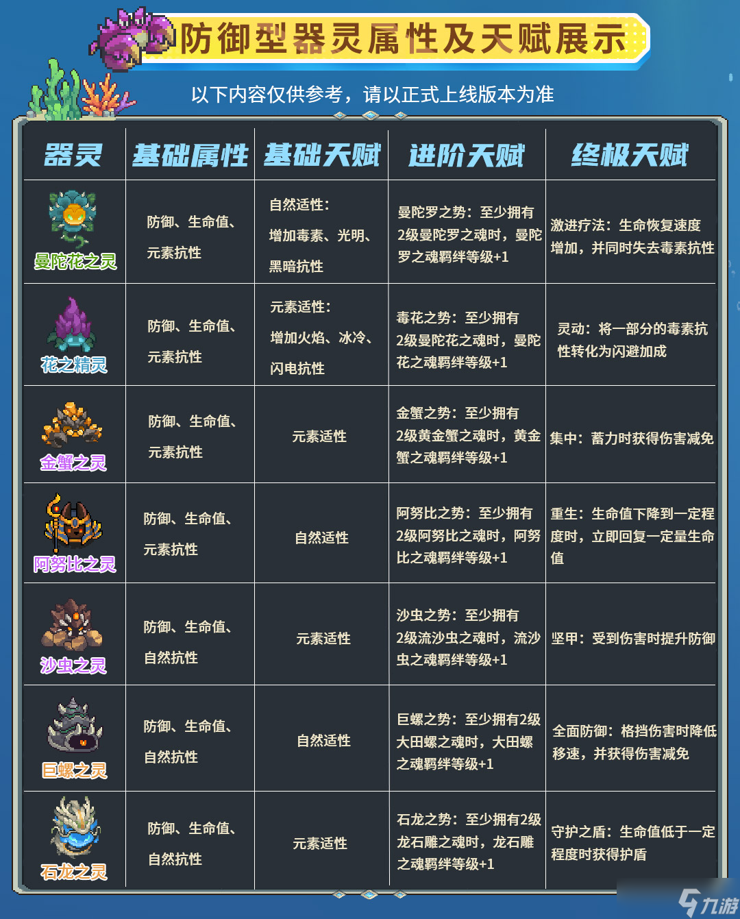 元气骑士前传一帖看懂器灵