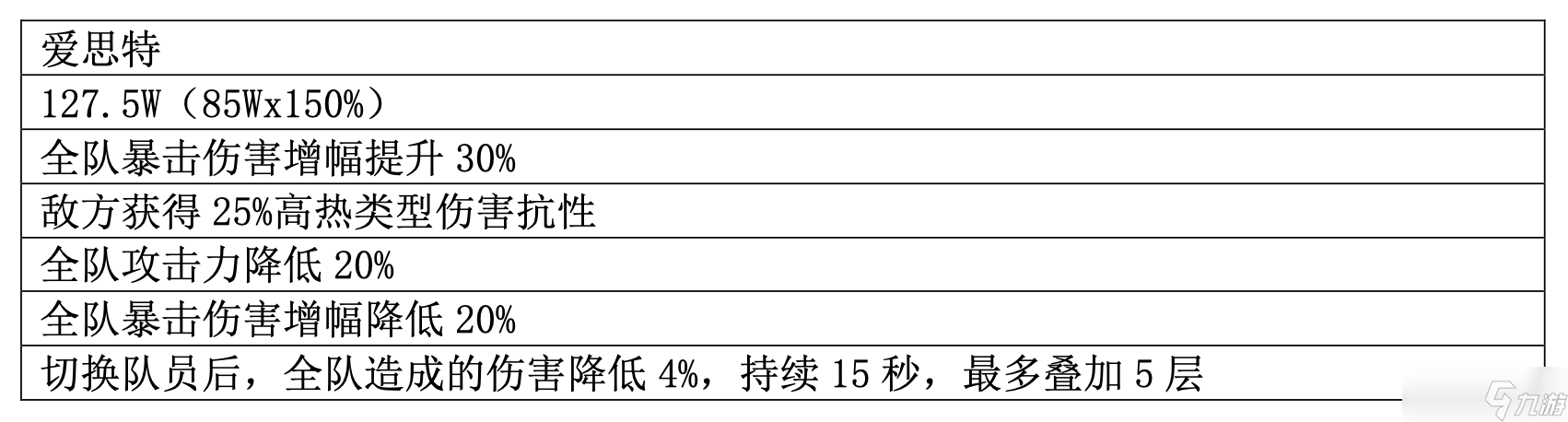 尘白禁区芙提雅-驰掣（烈兔）射击伤害浅析与后勤测评