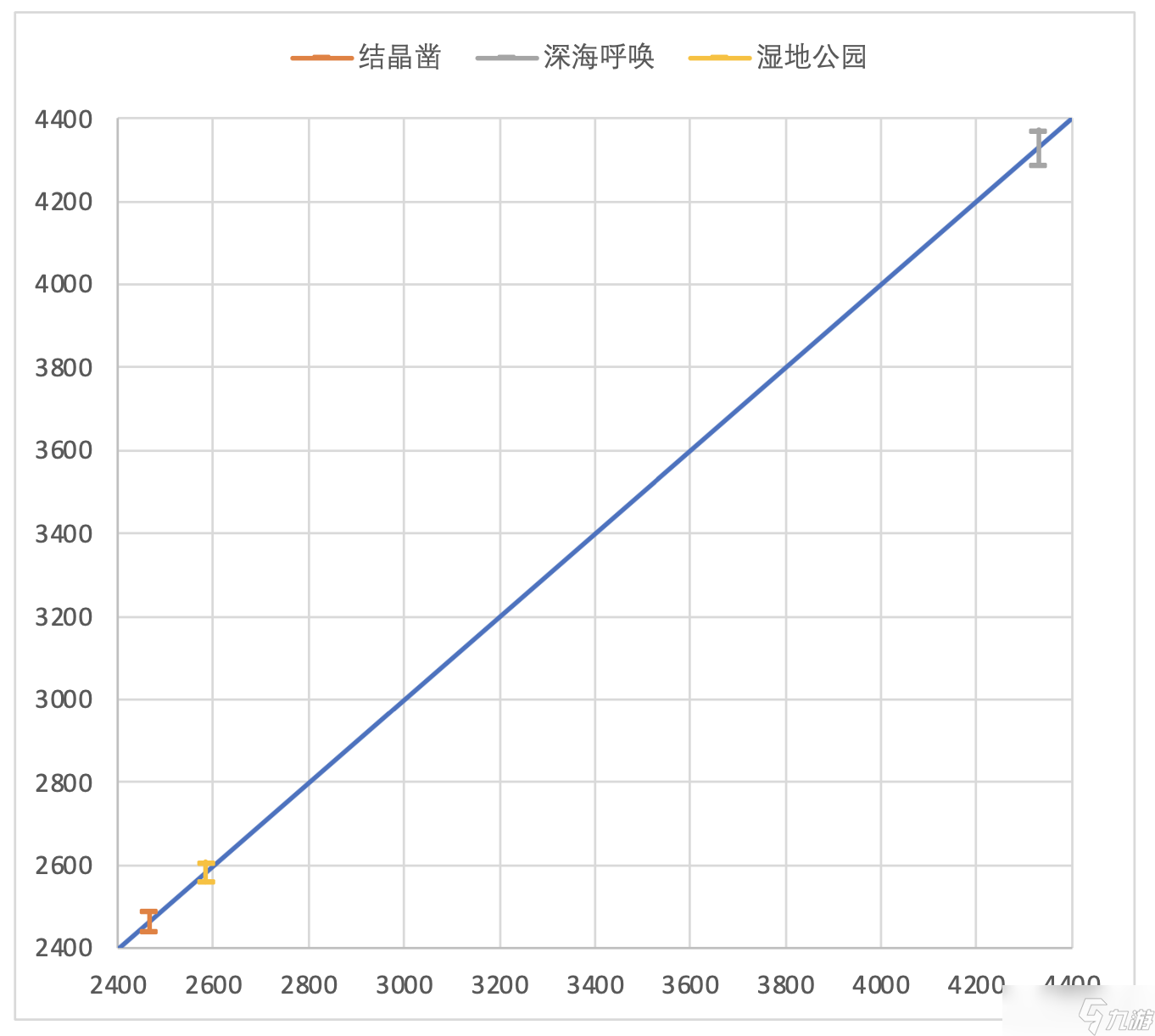 尘白禁区芙提雅-驰掣（烈兔）射击伤害浅析与后勤测评