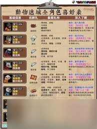 动物迷城如何全角色送礼