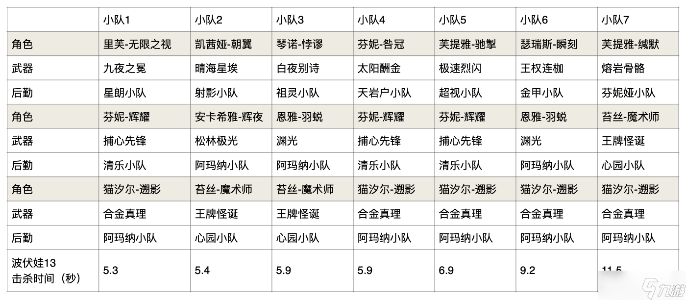 尘白禁区芙提雅-烈兔/驰掣角色浅析