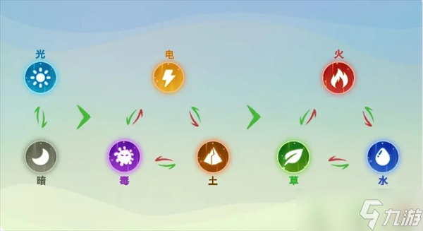 创造吧我们的星球啾啾属性介绍及推荐