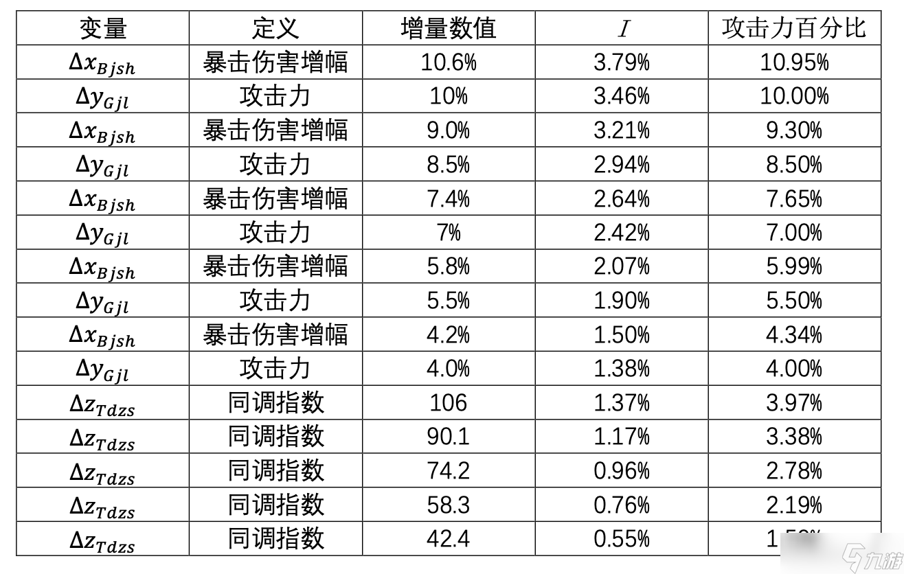 尘白禁区芙提雅-驰掣（烈兔）射击伤害浅析与后勤测评