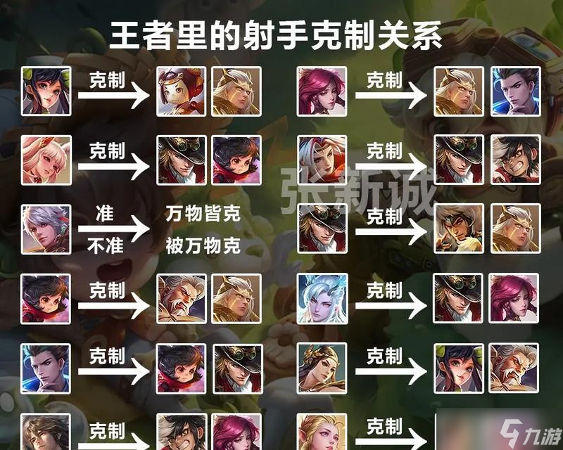《王者荣耀》中嫦娥克制英雄大揭秘（排名前十英雄都应该注意的反制策略）