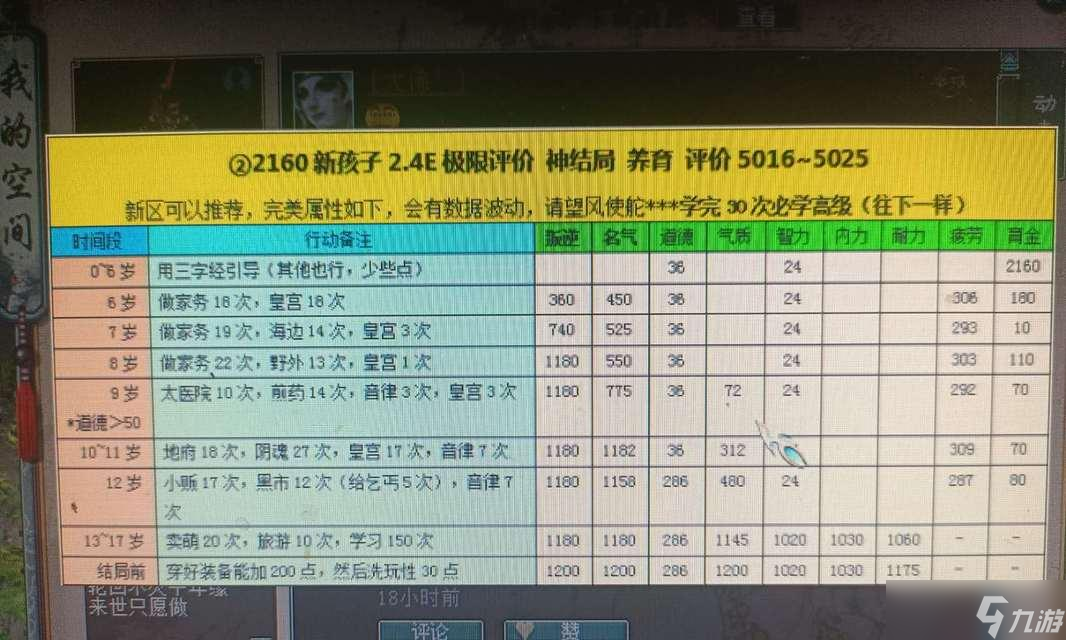 大话西游中如何给宝宝重置属性点？