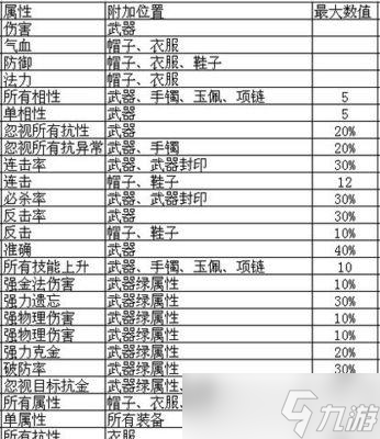 问道装备属性更换的条件和步骤是什么？