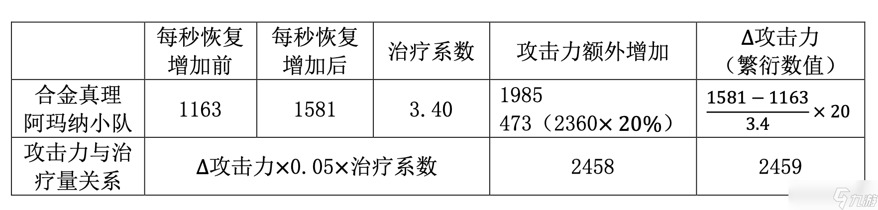 尘白禁区芙提雅-驰掣（烈兔）射击伤害浅析与后勤测评