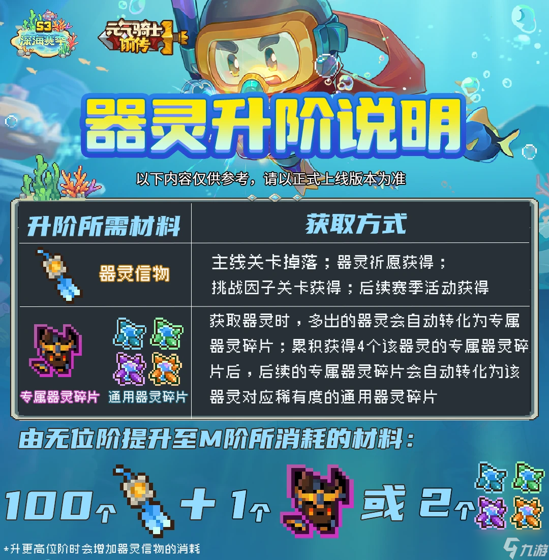 元气骑士前传一帖看懂器灵