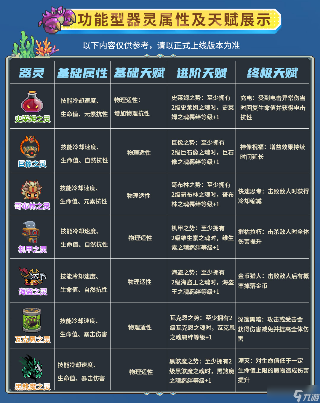 元气骑士前传一帖看懂器灵