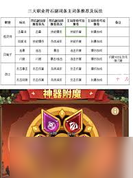冒险大作战全职业符石套装如何选