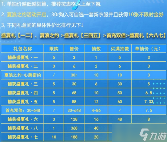 恋与深空2025夏日限定池氪金攻略