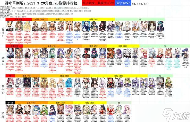 四葉草劇場護衛(wèi)最強排名最新護衛(wèi)節(jié)奏榜發(fā)布（全新的護衛(wèi)節(jié)奏挑戰(zhàn)）