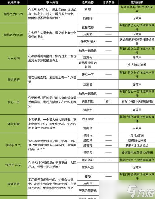《百门之屋2024》第三十六关文攻略 智慧与耐心的较量 