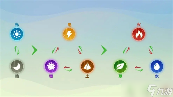 创造吧我们的星球新手攻略