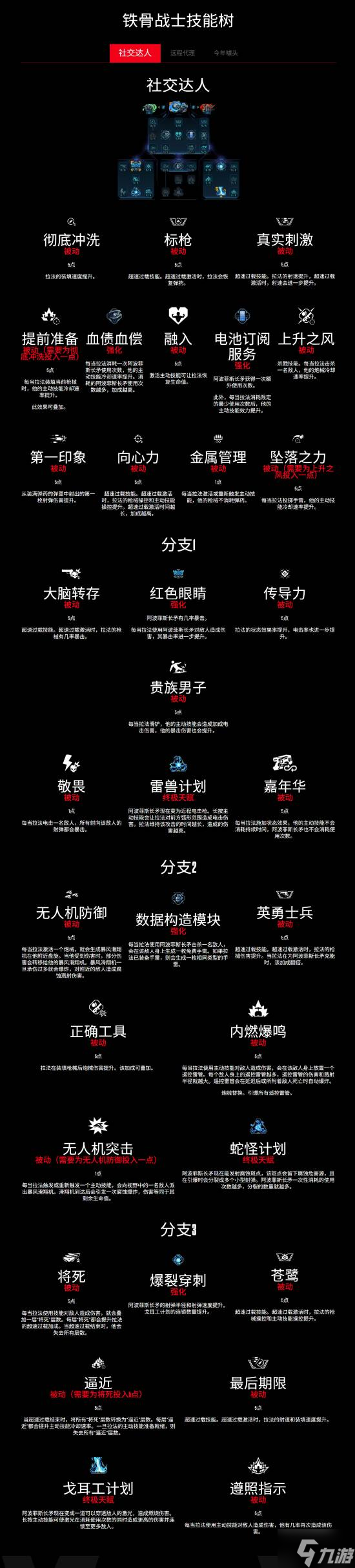 《无主之地4》“铁骨战士”拉法详细介绍：双持光刃开始乱杀!
