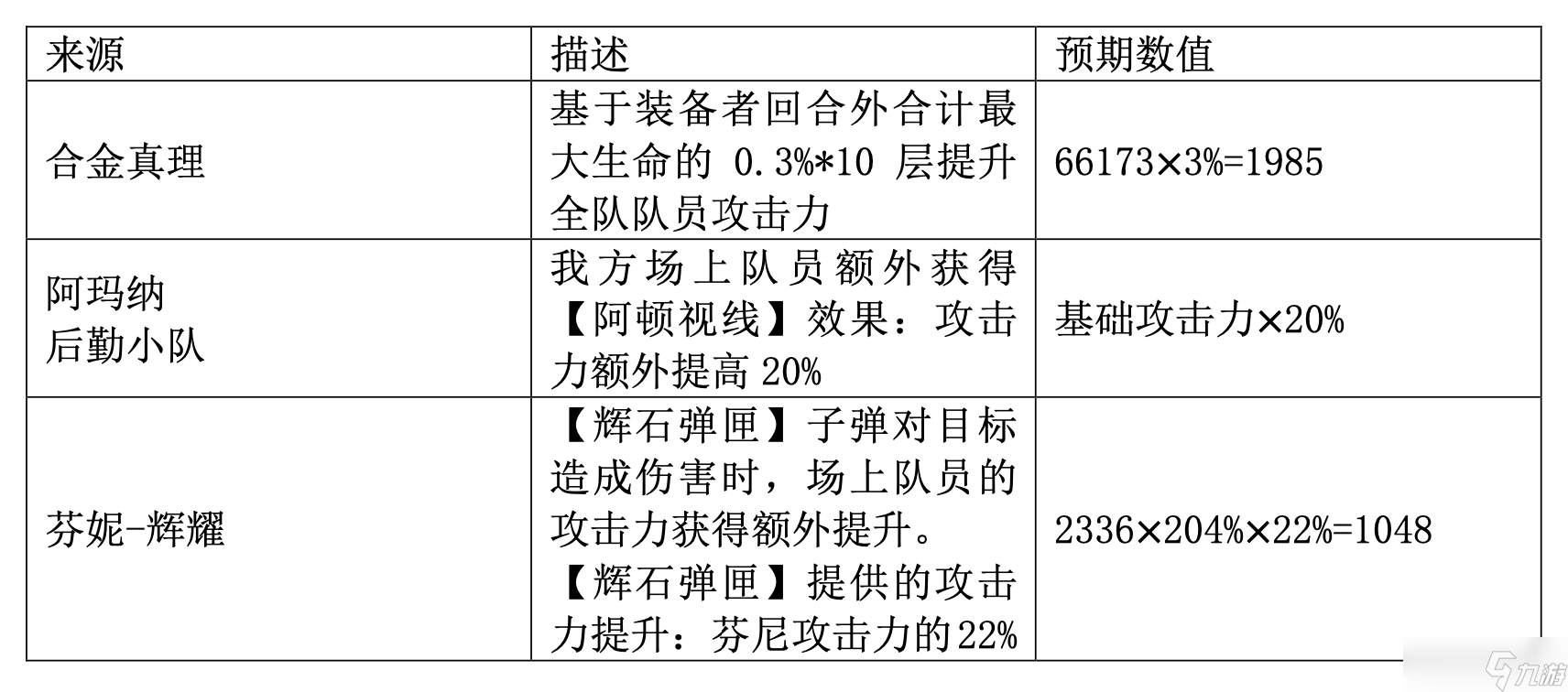 尘白禁区芙提雅-驰掣（烈兔）射击伤害浅析与后勤测评