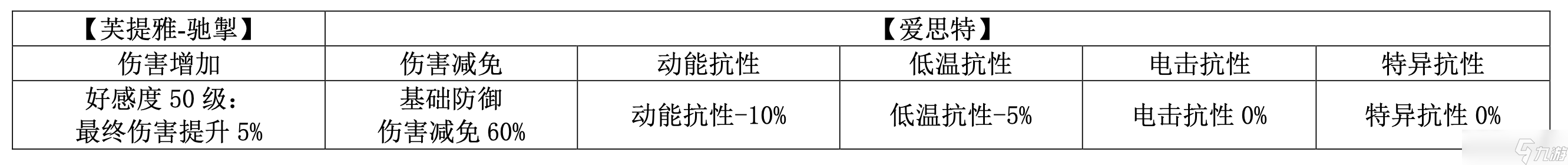 尘白禁区芙提雅-驰掣（烈兔）射击伤害浅析与后勤测评