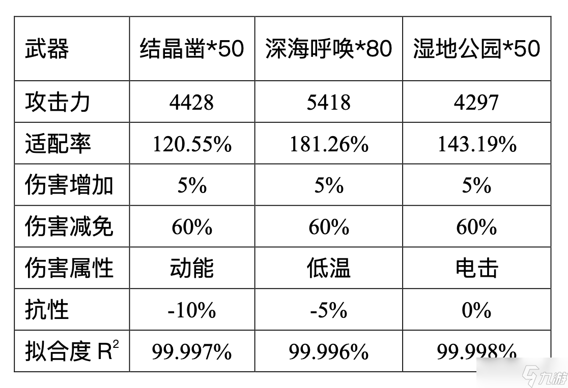 尘白禁区芙提雅-驰掣（烈兔）射击伤害浅析与后勤测评