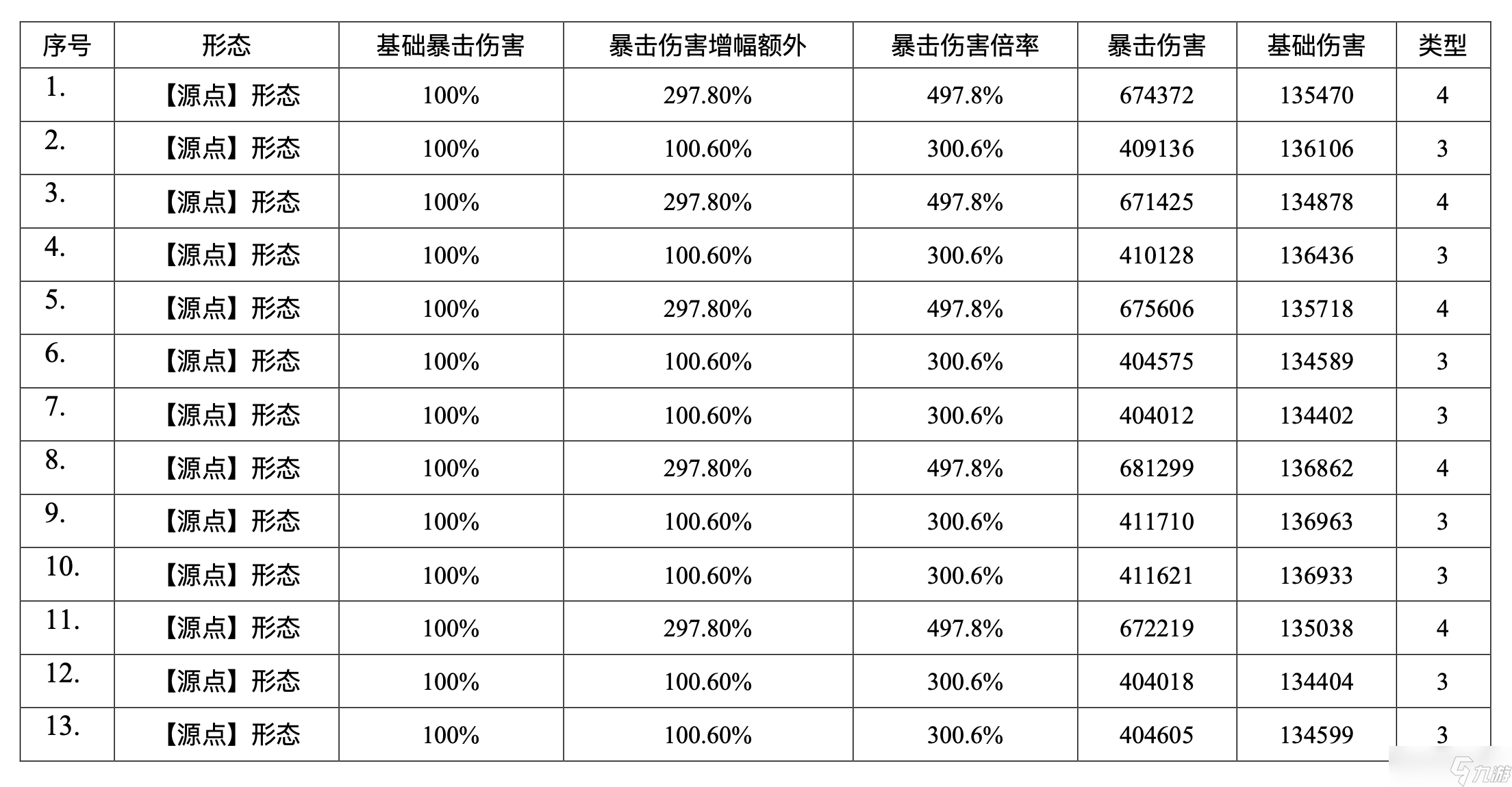 尘白禁区芙提雅-驰掣（烈兔）射击伤害浅析与后勤测评