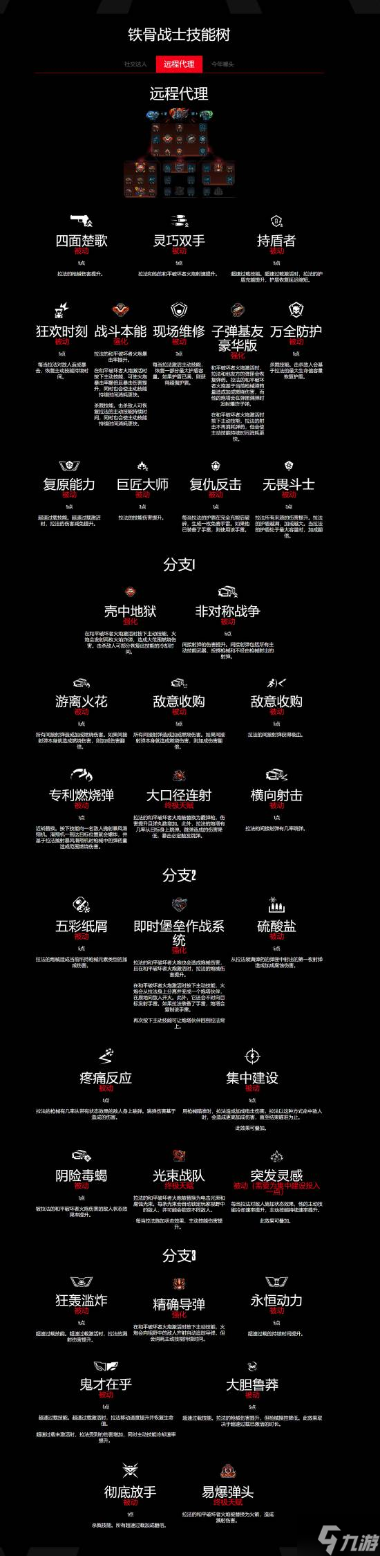 《无主之地4》“铁骨战士”拉法详细介绍：双持光刃开始乱杀!