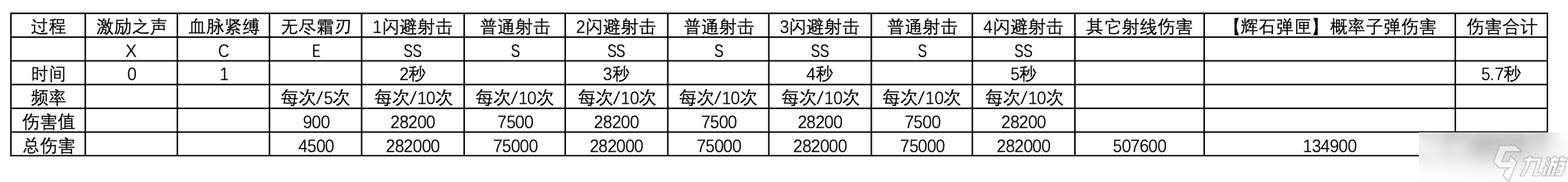 尘白禁区芙提雅-烈兔/驰掣角色浅析